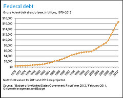 U.S. Debt