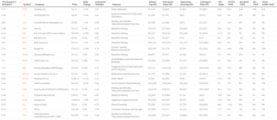 Acquirer's Multiple screenshot