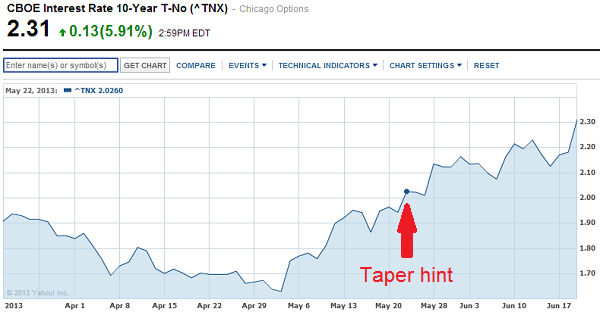 10yr Treasury Rates