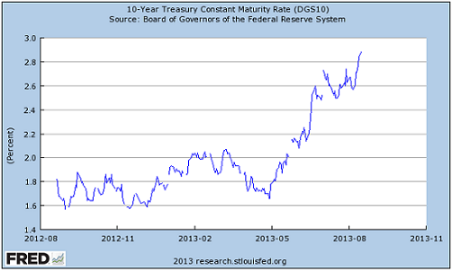 10yr Treasury Rate