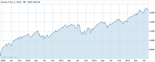 S&P 500