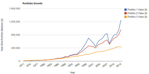 Which Would You Choose? Expected Return