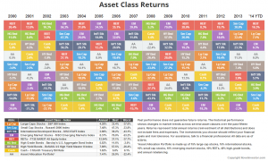 Asset Returns Thumb