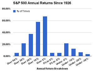 stock market returns since 1926