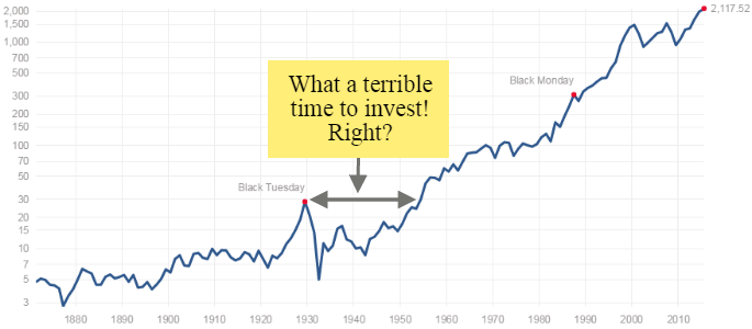 1929 market crash
