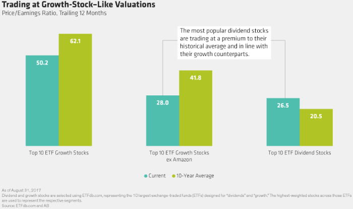 dividend vs growth stocks