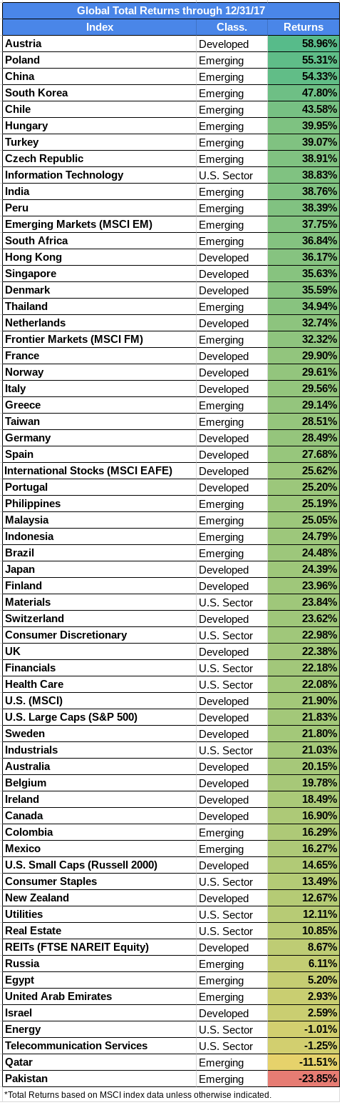 Global Total Returns 2017