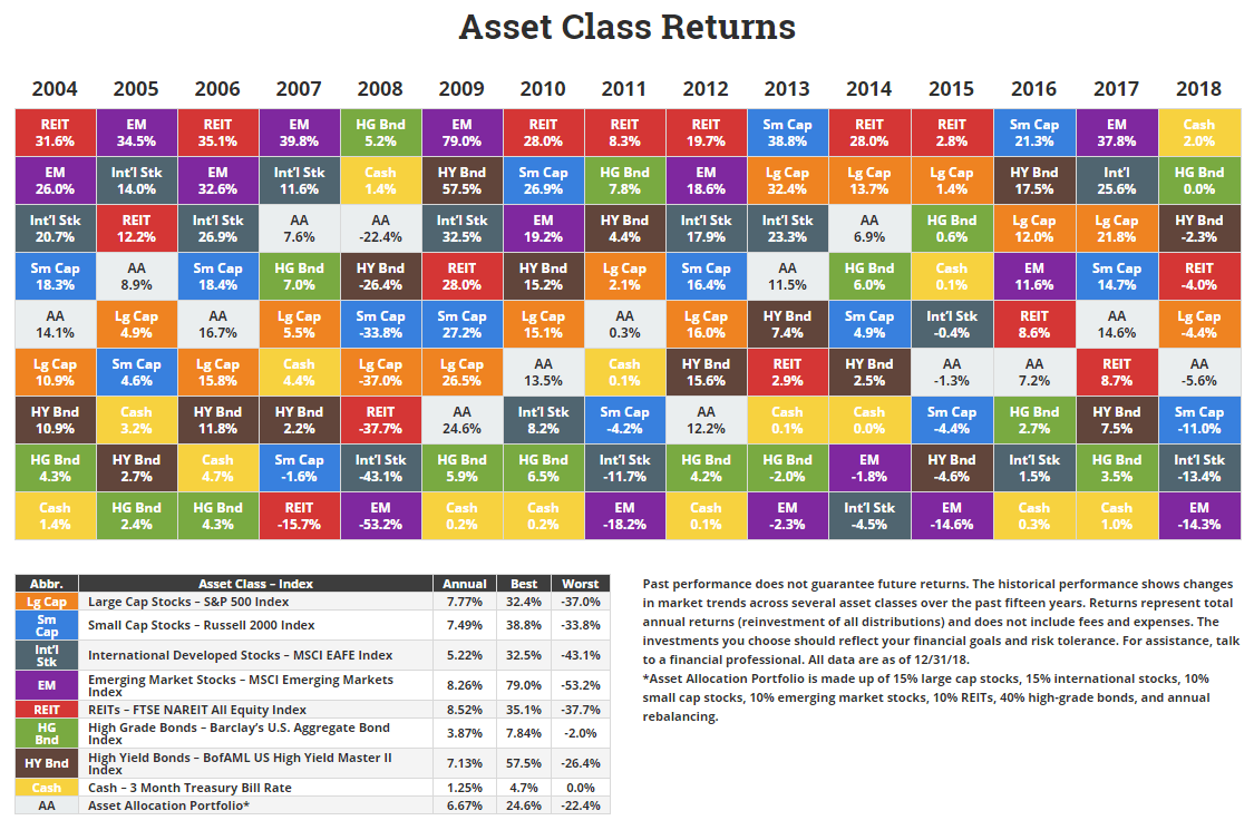 Novel Investor Asset Class Returns Table