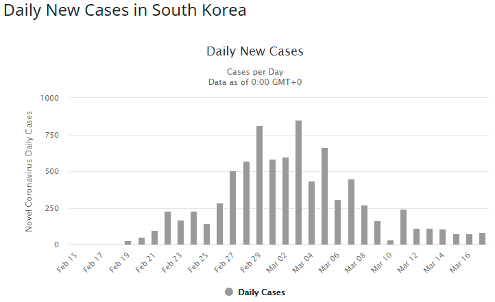 South Korea coronavirus cases