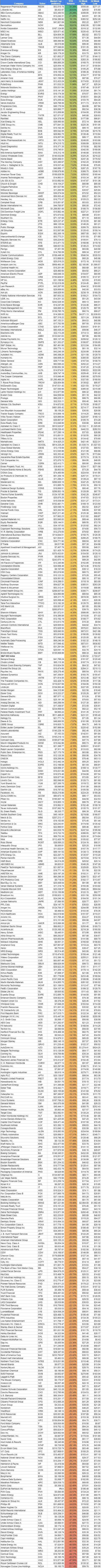 SP500 YTD Returns (12/31/2019 - 3/5/2020)