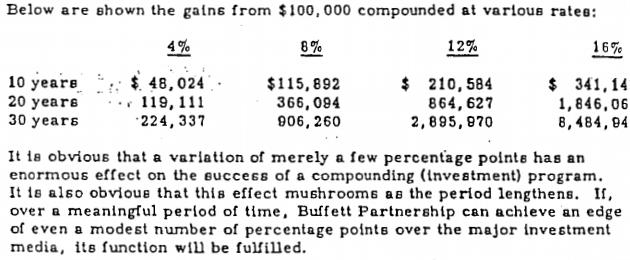 joys of compounding
