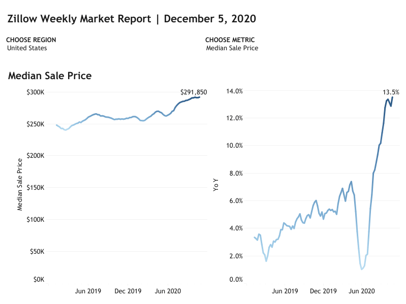 home sale prices