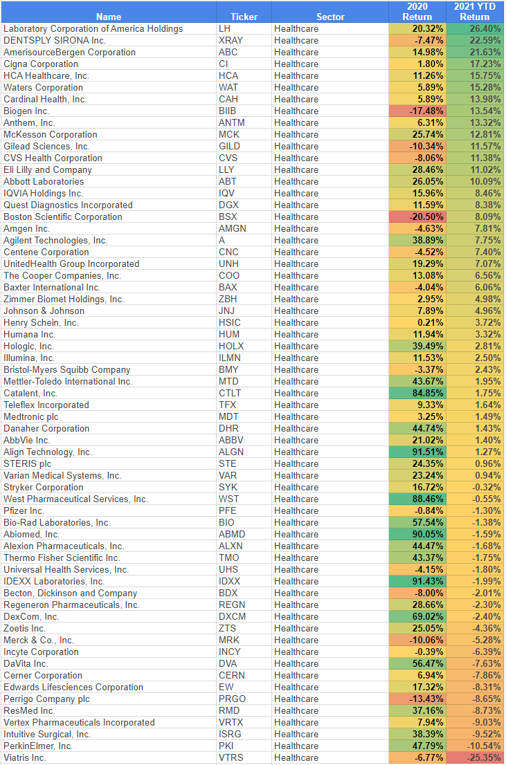 Healthcare Sector 2021 Q1 Returns