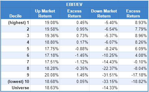 EBIT/EV Excess Return