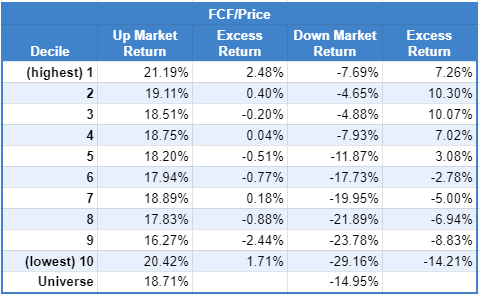 FCF/Price Excess Return