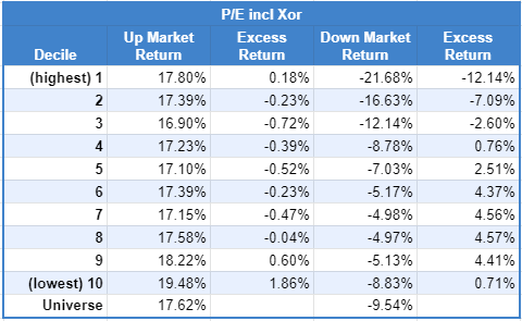 P/E Excess Return