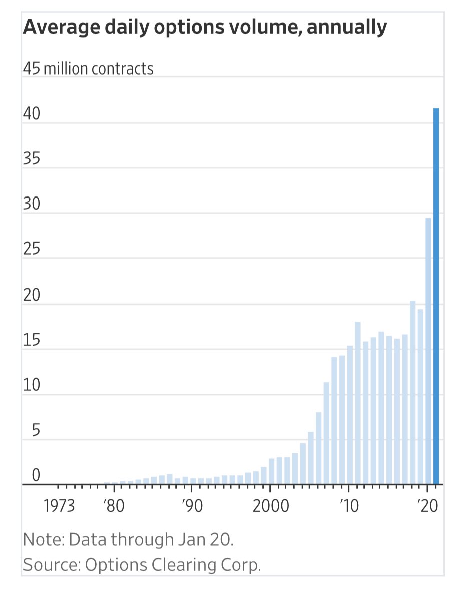 Average Options Volume 1/2021