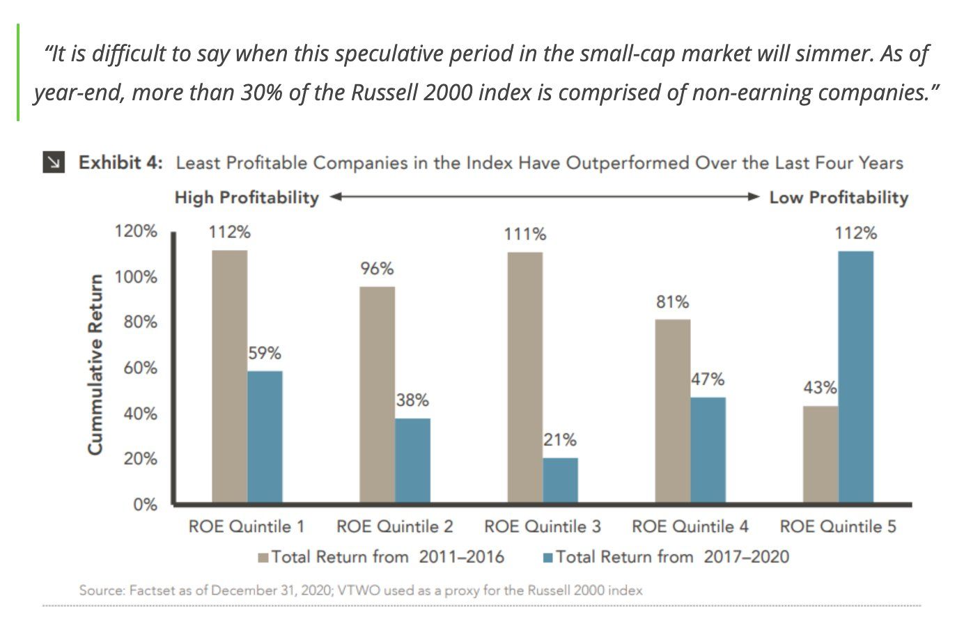 high vs low quality performance