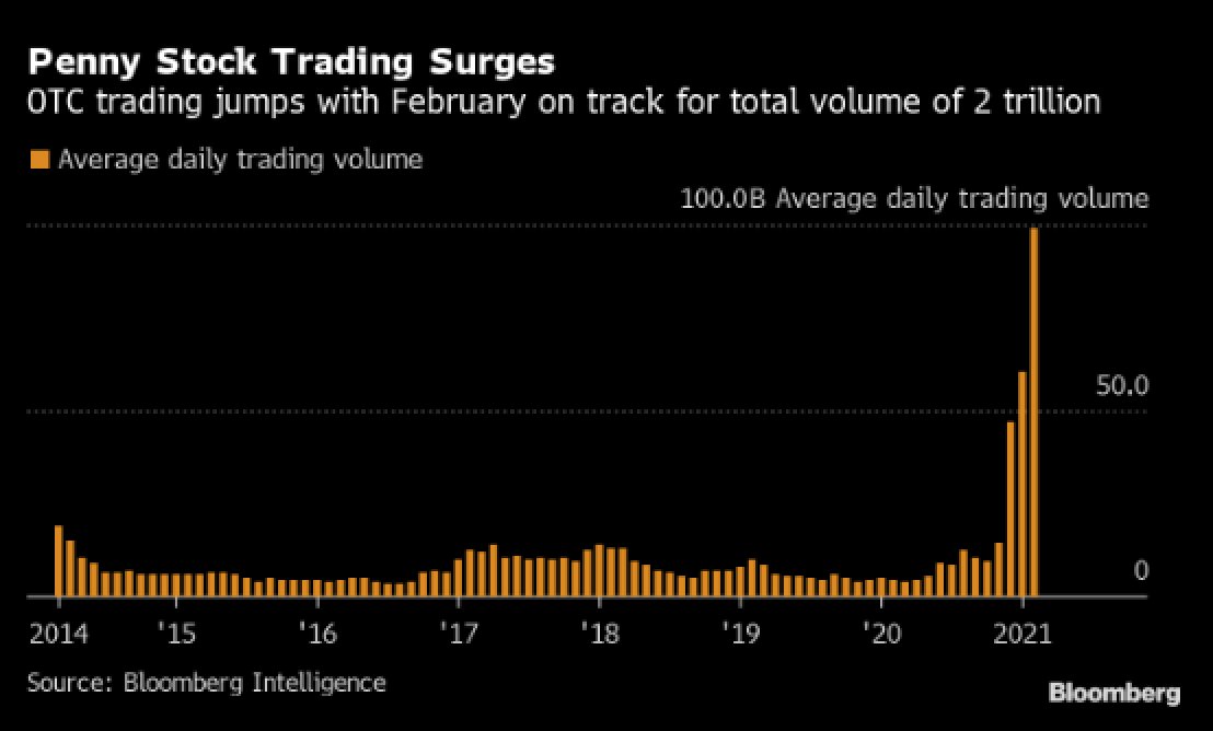 penny stock trading volume
