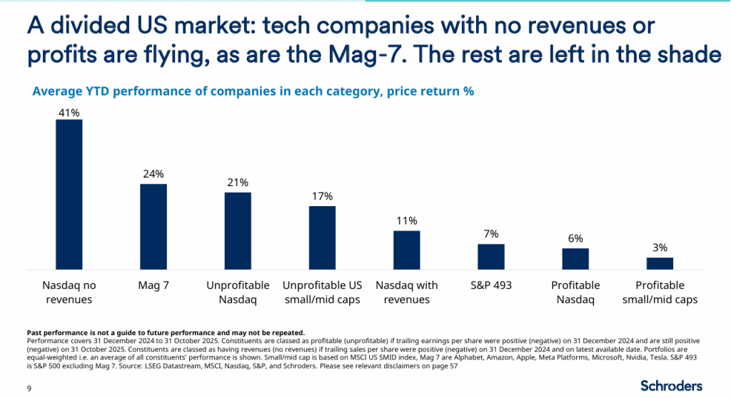 Table comparing returns based on the quality of a company through October 2025.