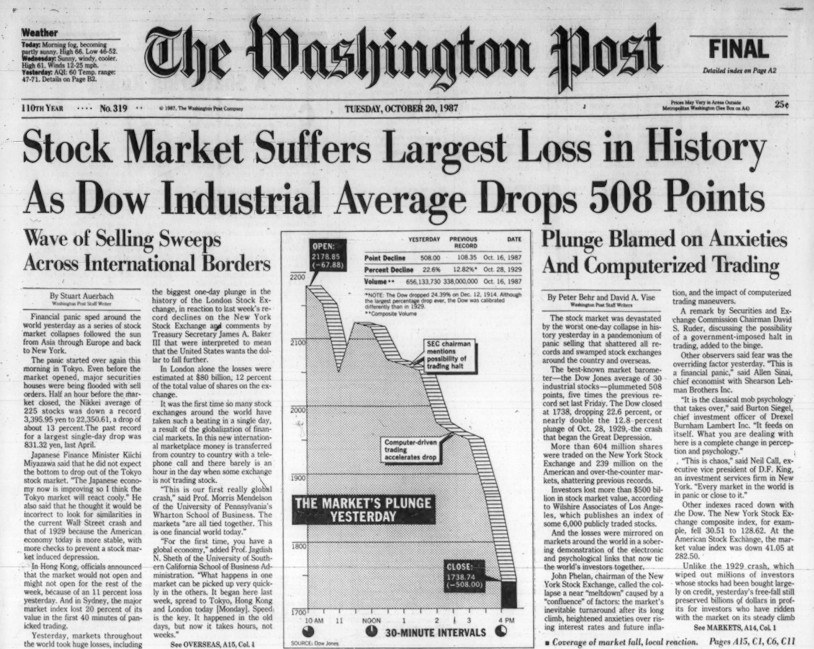 Washington Post headline: Stock Market Suffers Largest Loss in History as Dow Industrial Average Drops 508 Points
